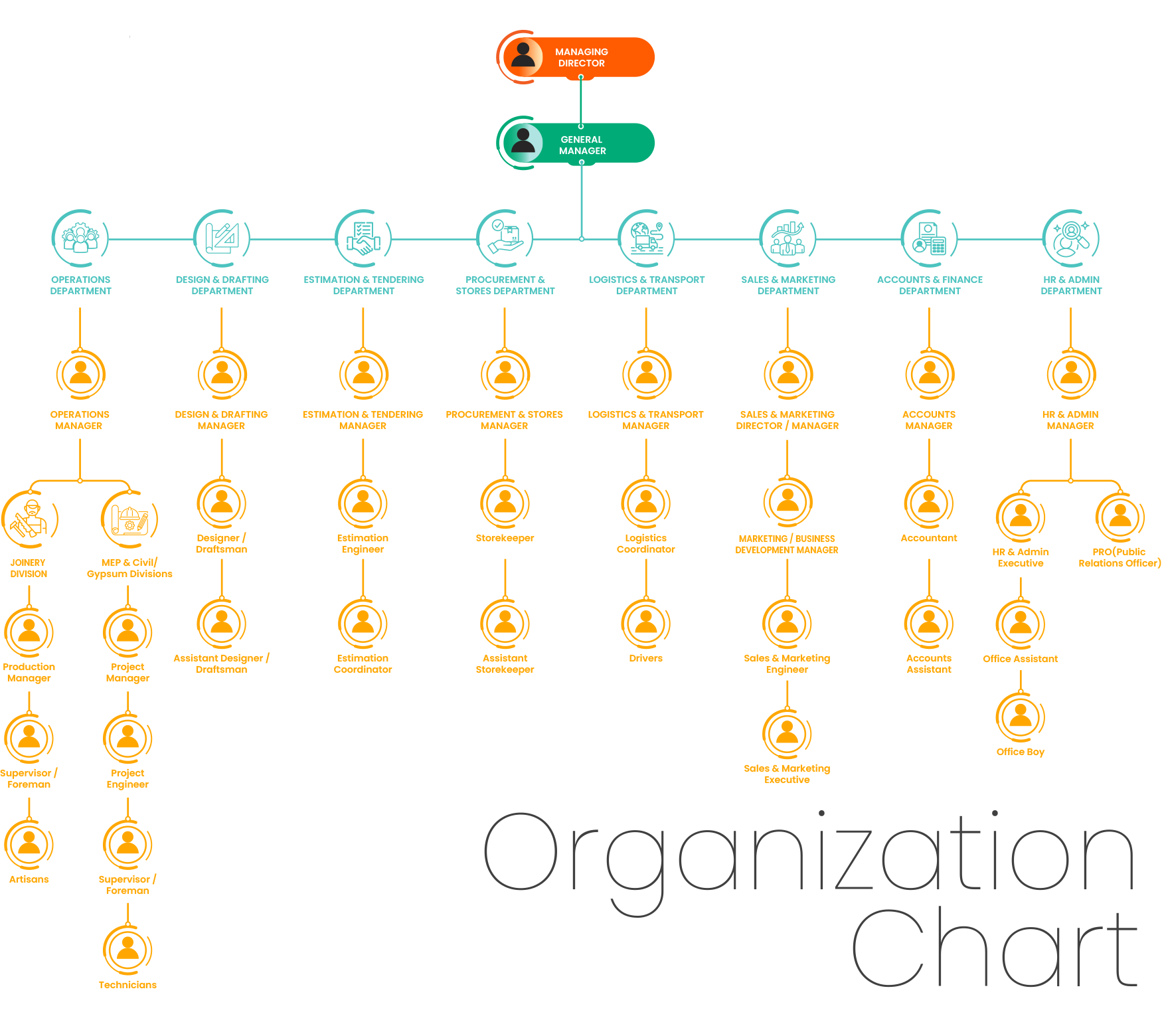 Organization Chart